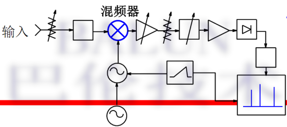 技術分享圖片